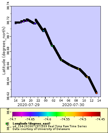 [The graph you specified. Please be patient.]